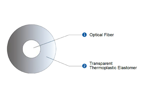 Invisible Optical Cable(OFIC)